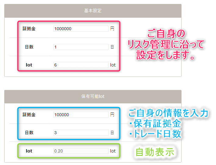 lot管理について