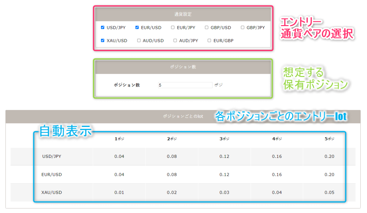 lot管理について